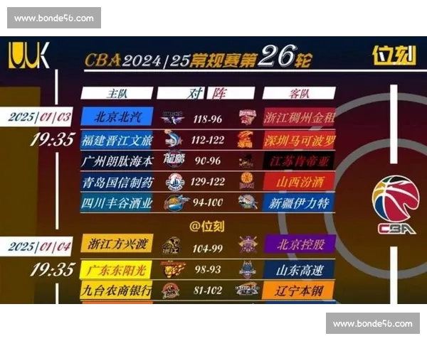 2026年CBA赛季新变化与球队动向深度解析