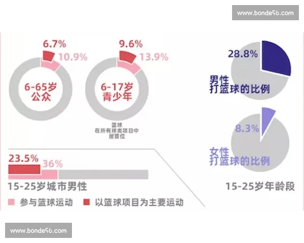 篮球数据分析入门与实战技巧全面解析